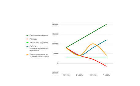 Добиваемся результатов с максимальной эффективностью