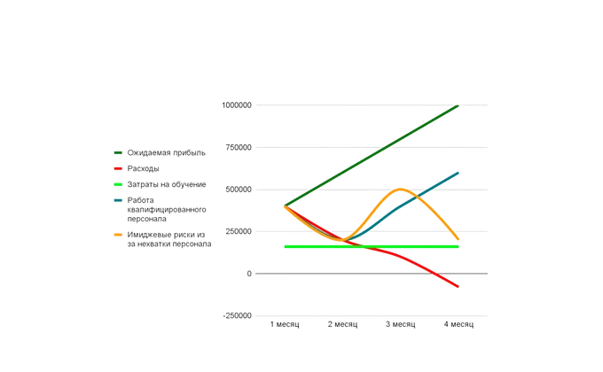 Добиваемся результатов с максимальной эффективностью